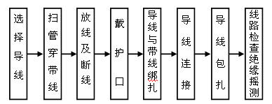 無(wú)極燈照明技術(shù)及質(zhì)量控制保證措施