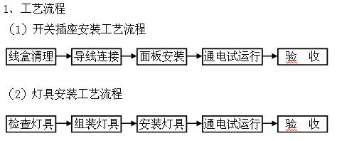 無(wú)極燈照明技術(shù)及質(zhì)量控制保證措施