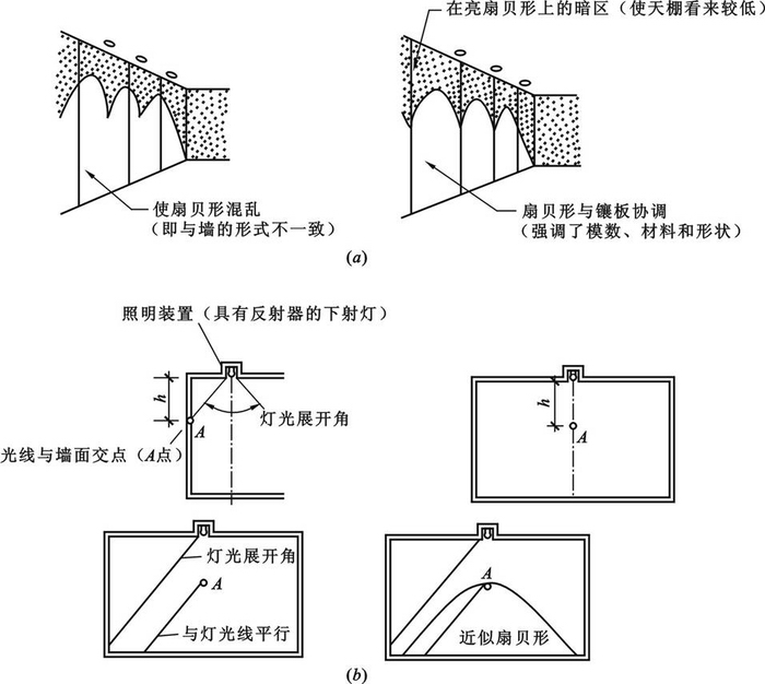 室內無(wú)極燈照明作用與藝術(shù)效果