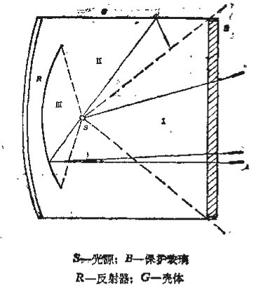 無(wú)極燈各部分對效率的影響